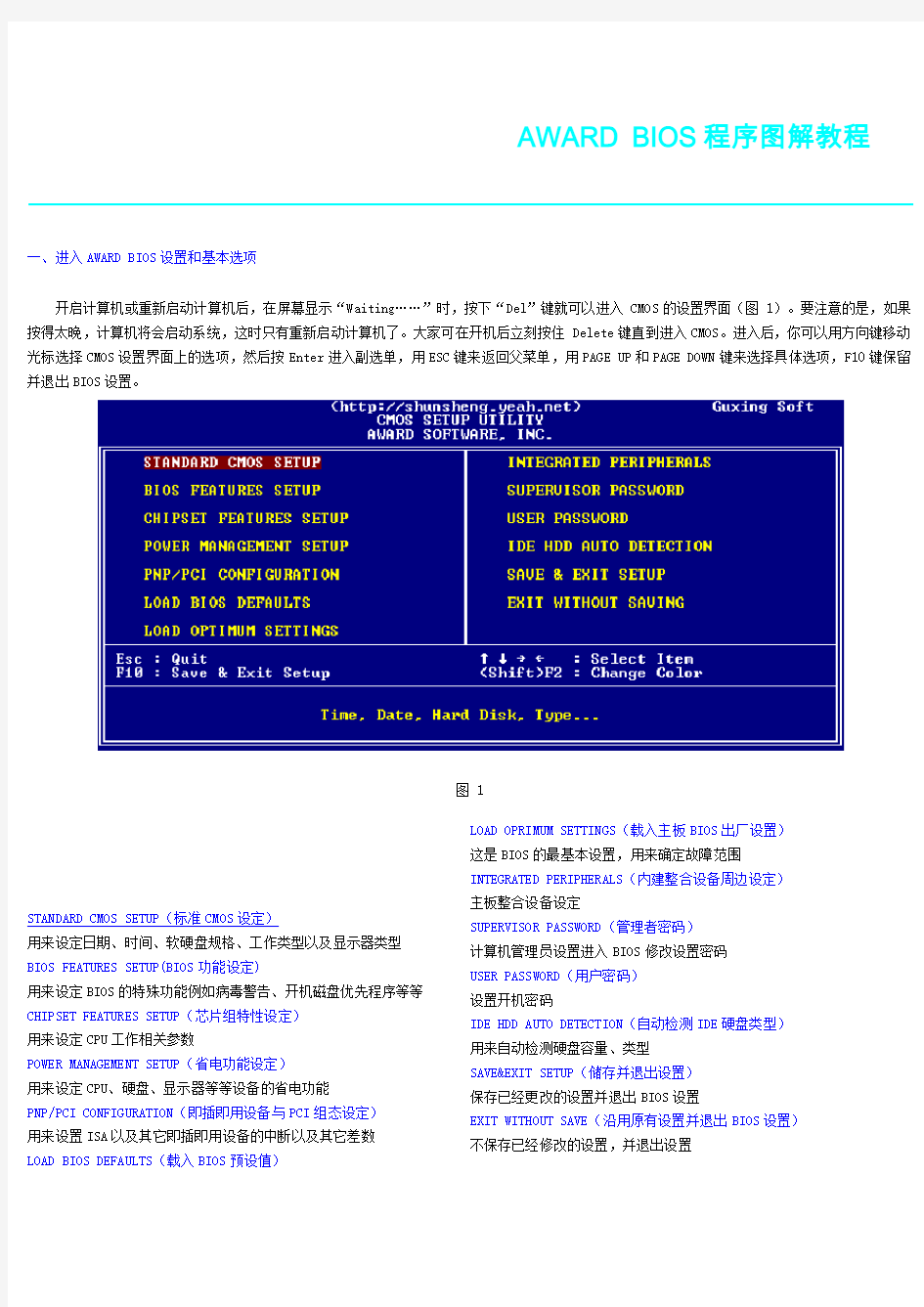 AWARDBIOS程序图解教程