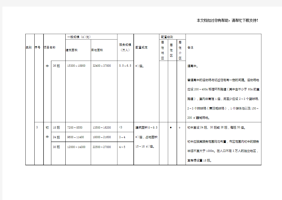 深圳市公共设施配置标准汇总表