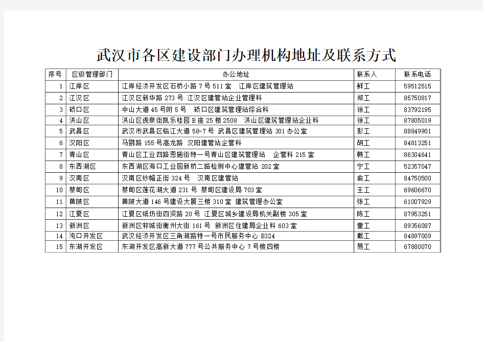 武汉市各区建设部门办理机构地址及联系方式