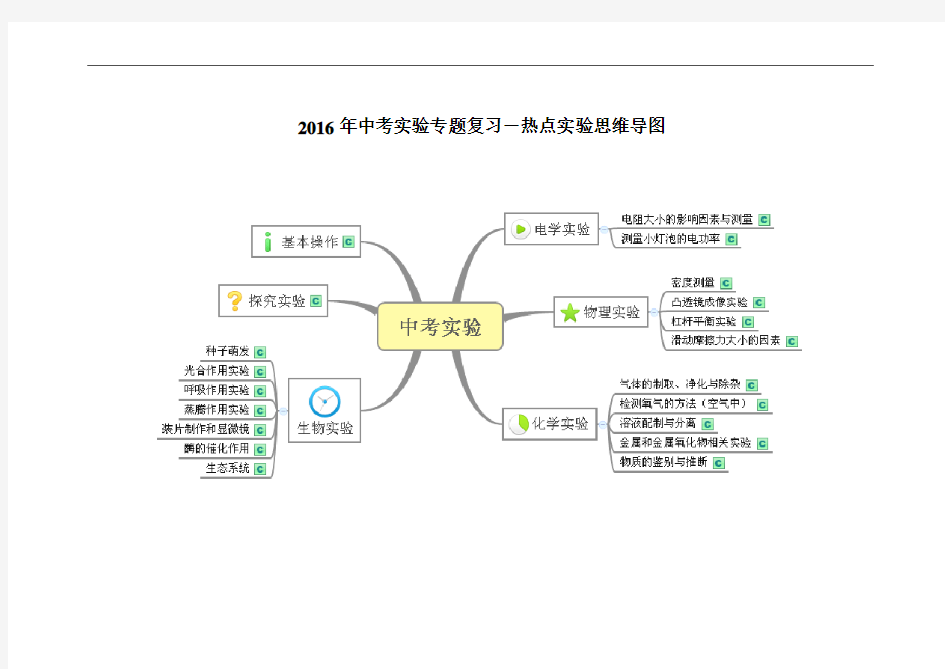 2016年浙江省中考科学实验专题复习-热点实验思维导图解读