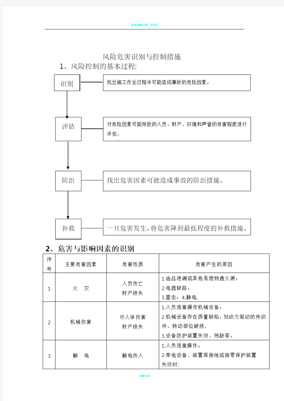 岗位风险及防范措施