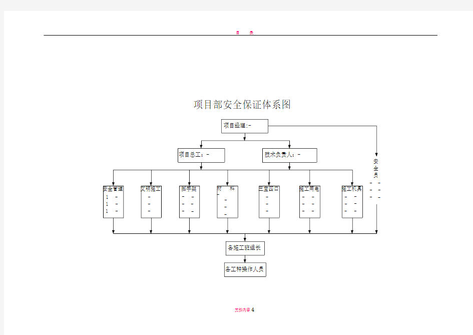 质量、安全管理体系图及项目部组织机构图