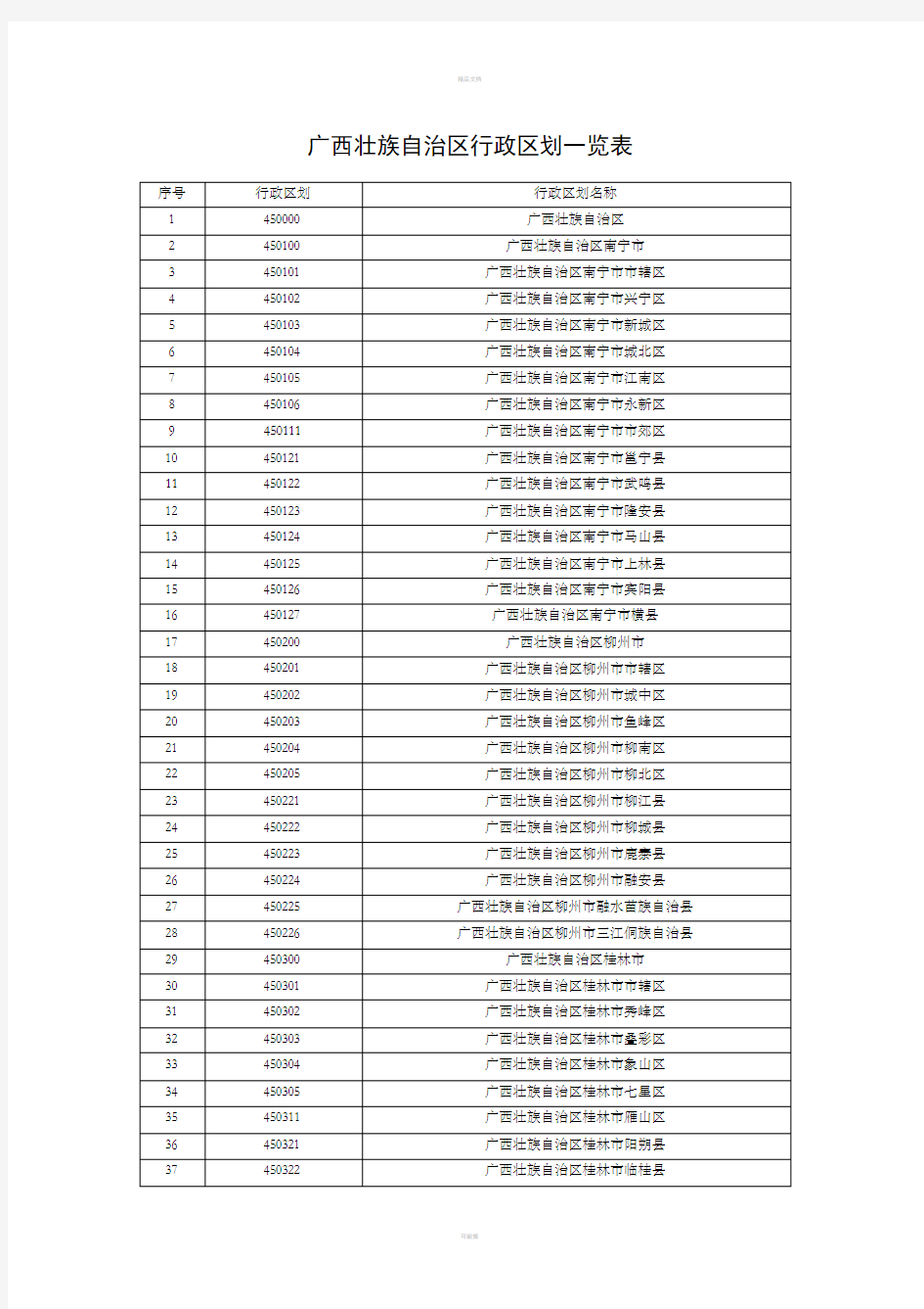 广西壮族自治区行政区划一览表