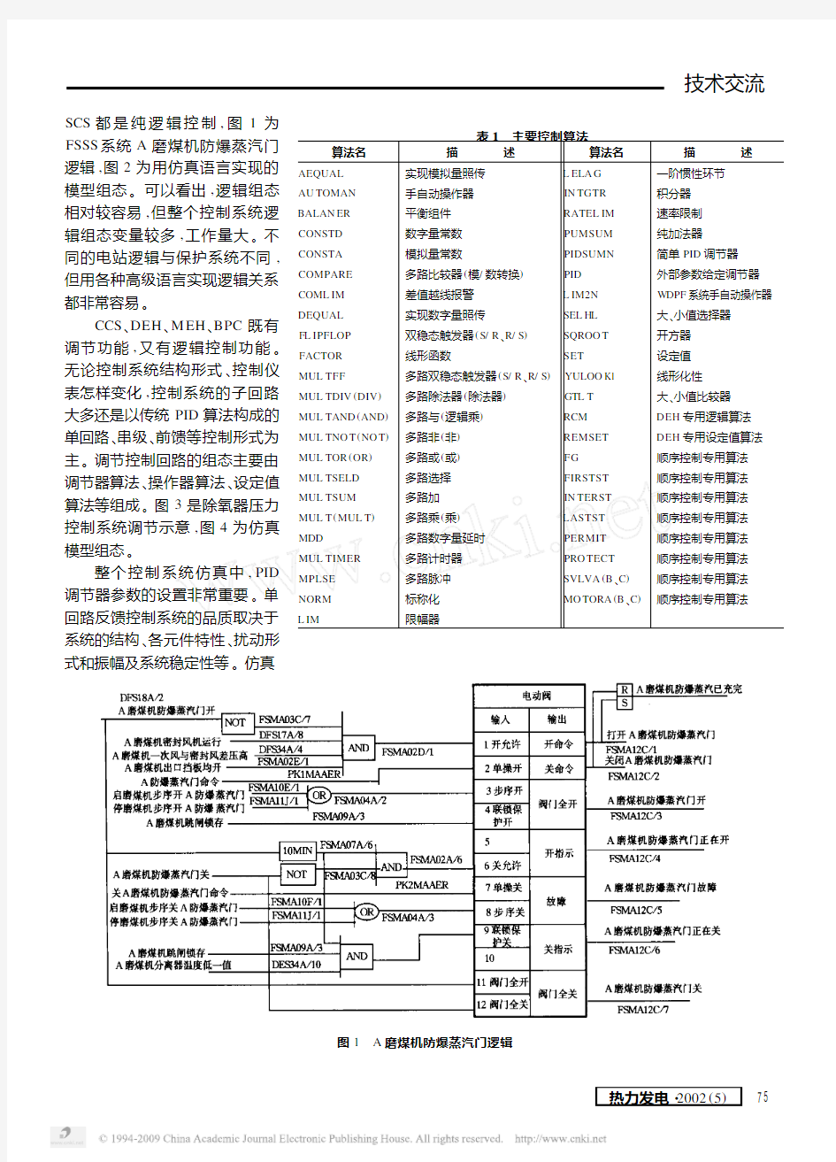 电站热工控制系统仿真