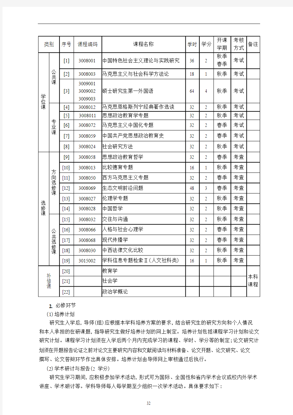 思想政治教育(030505)