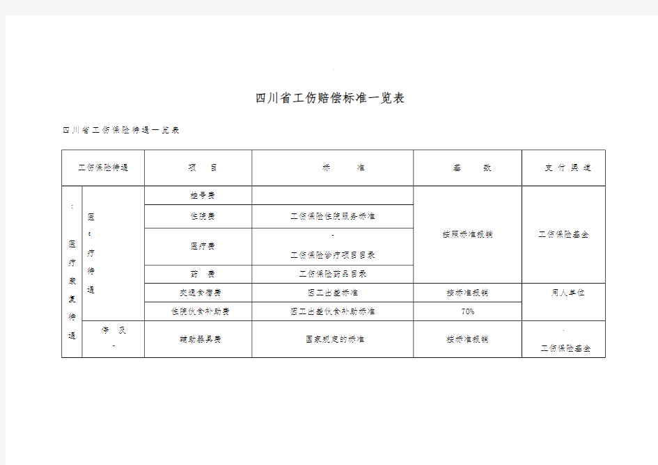 四川省工伤赔偿标准一览表详细