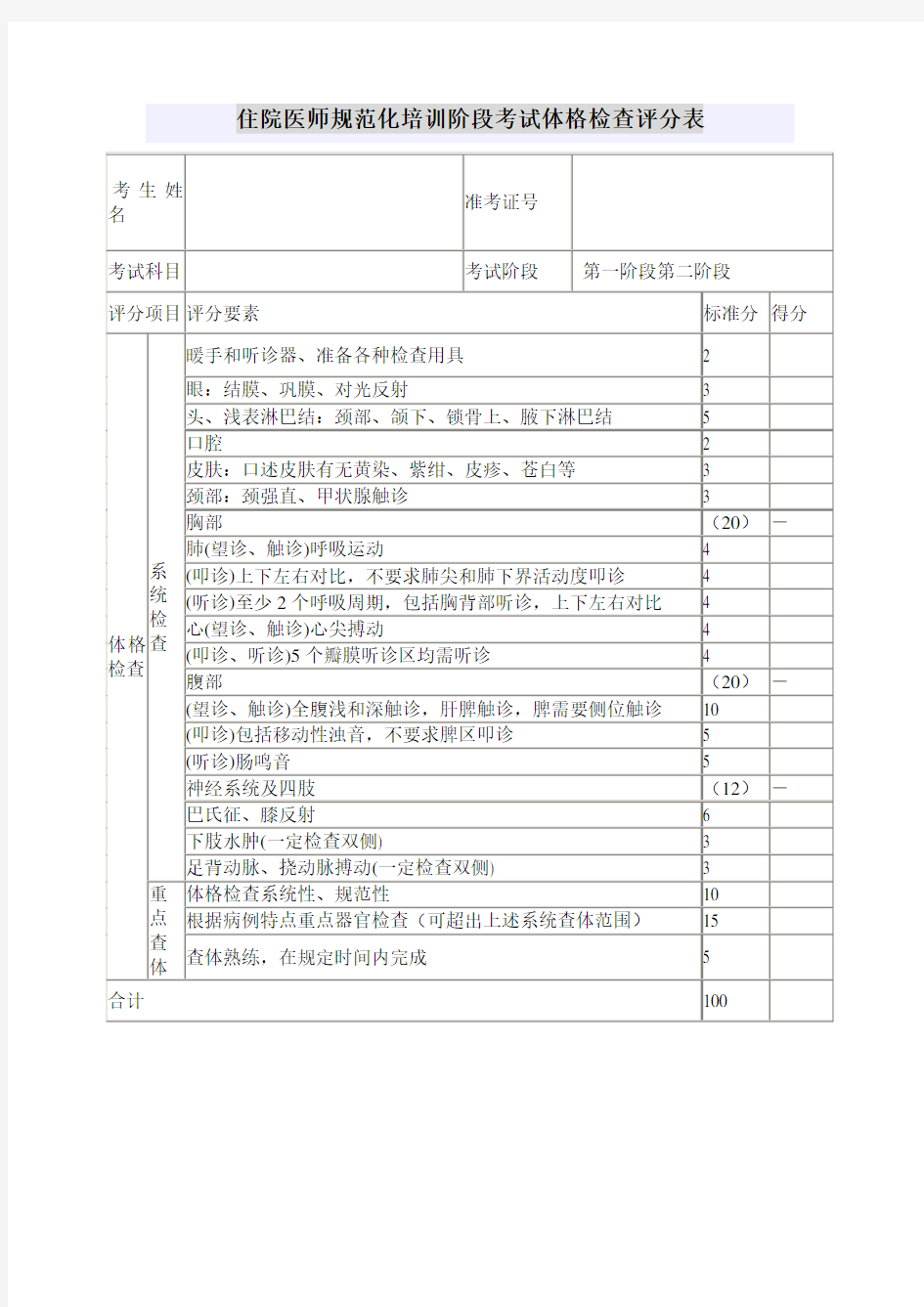 住院医师规范化培训阶段考试体格检查评分表