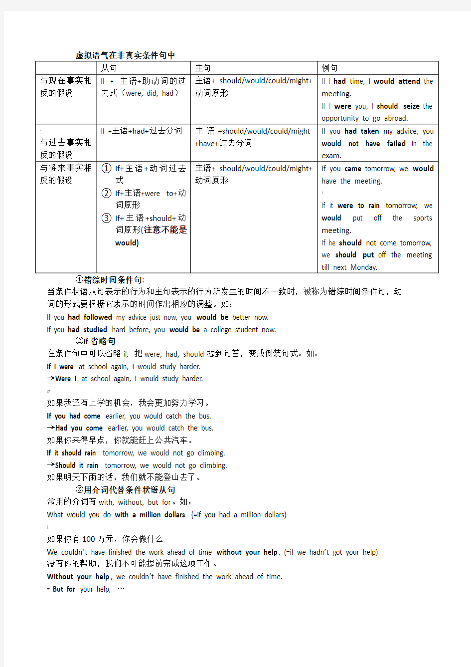 高中英语语法-虚拟语气全总结