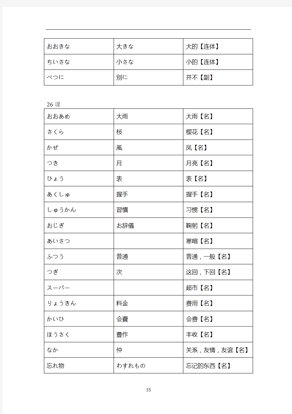 自考日语 初下单词