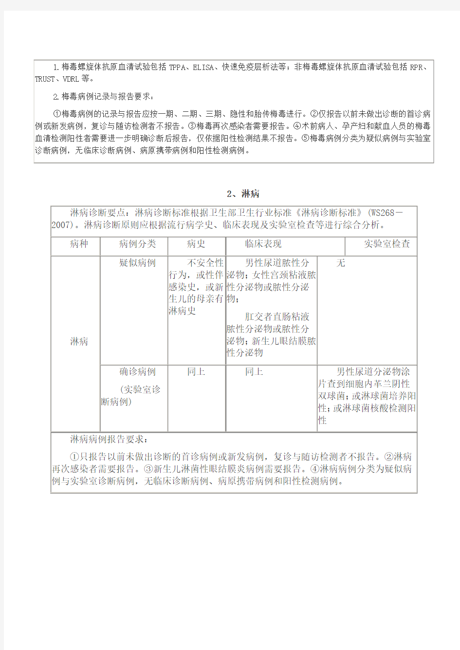 性病诊断标准与报告要求