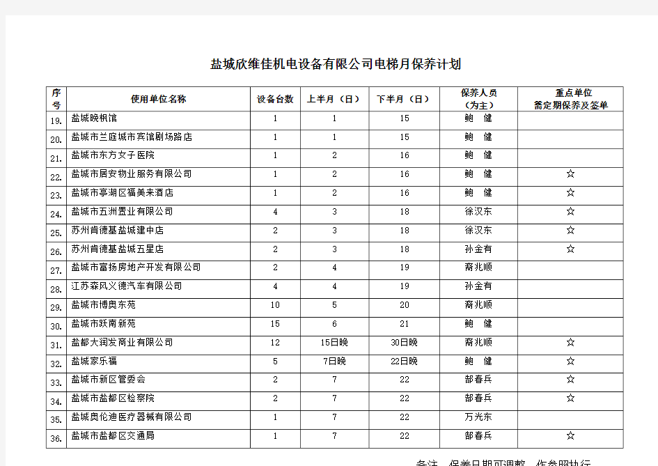 电梯保养计划表格