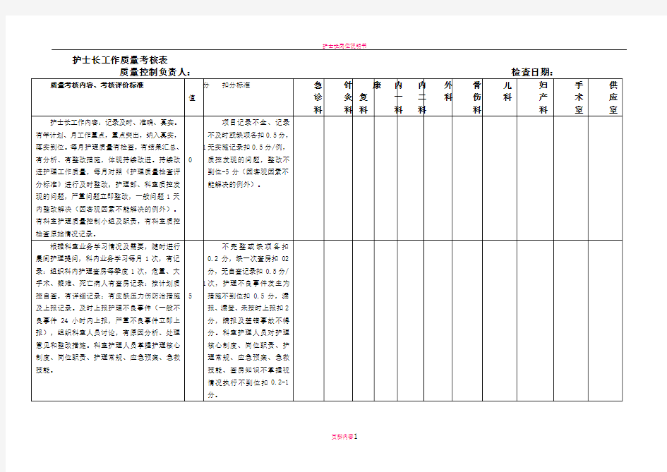 护士长工作质量考核表必备