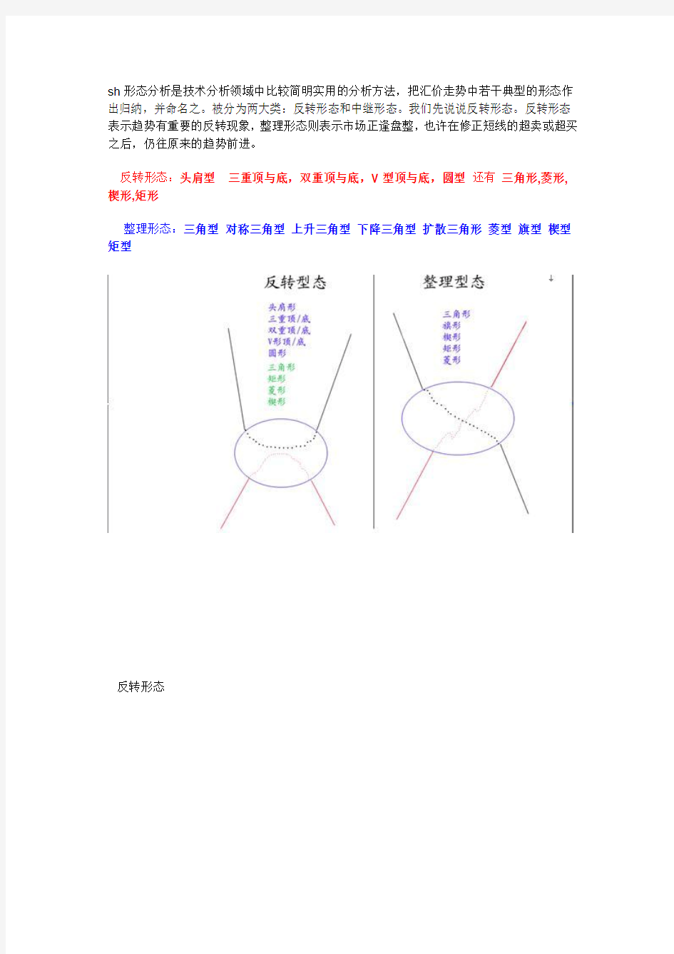 5.经典图形+技术分析