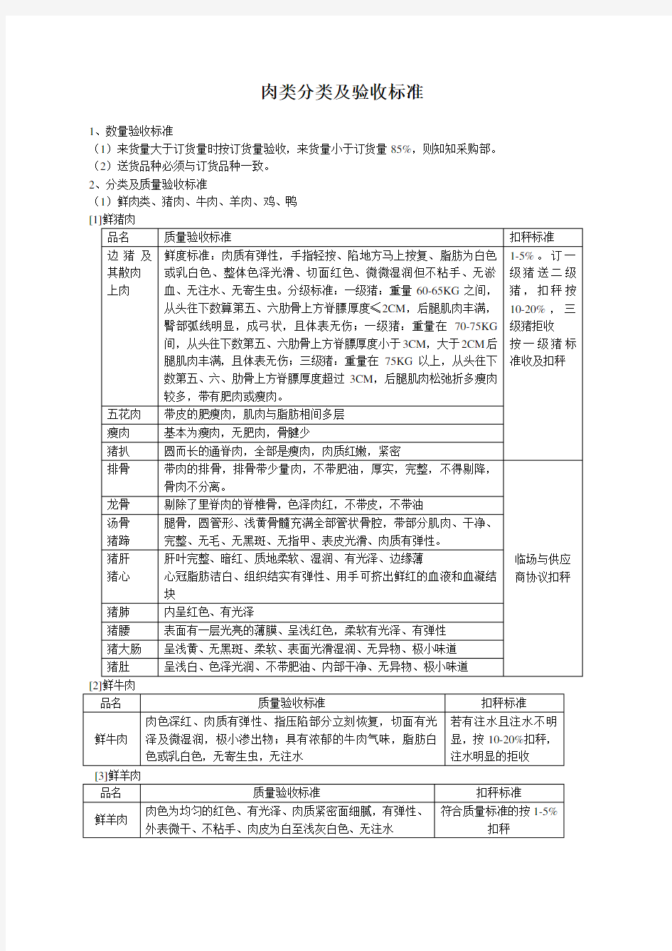 肉类分类及验收标准