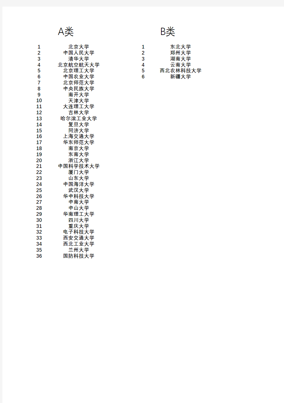 双一流大学名单(42所)