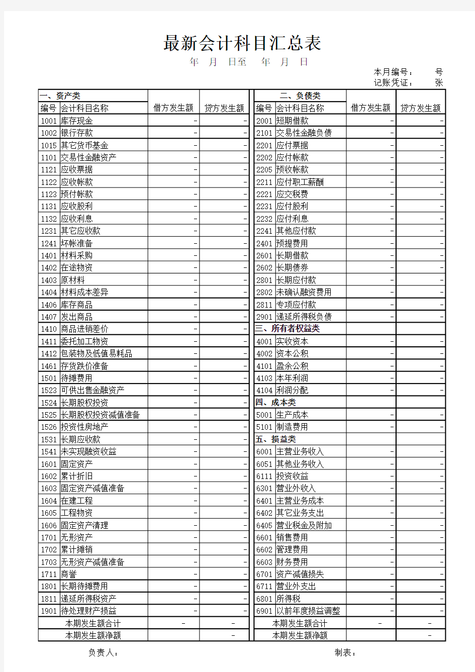 最新会计科目汇总表