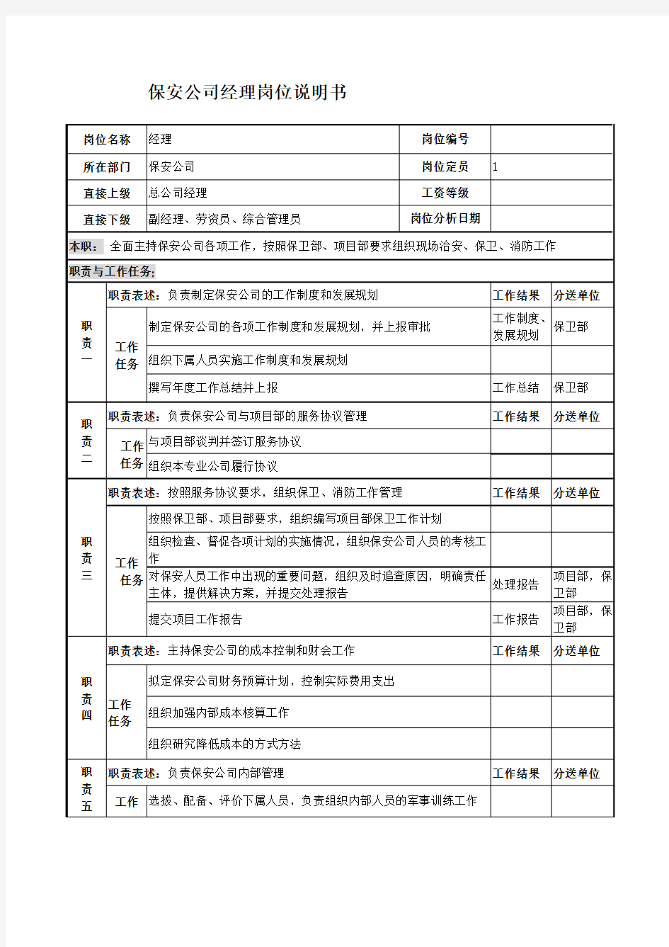 保安公司经理岗位说明书