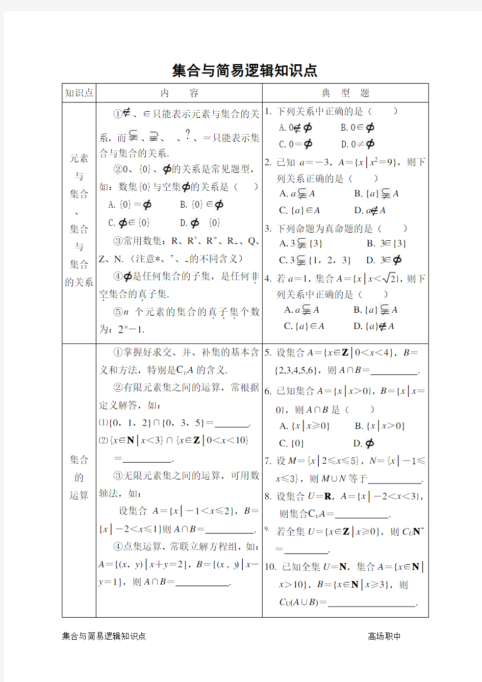 01高中数学《集合与简易逻辑》知识点