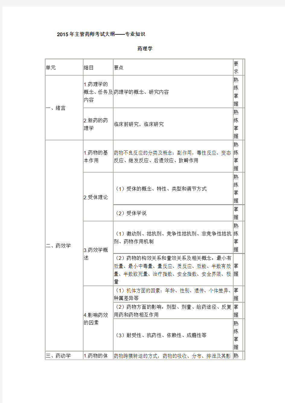 2015年卫生资格药学(中)级主管药师考试大纲——专业知识