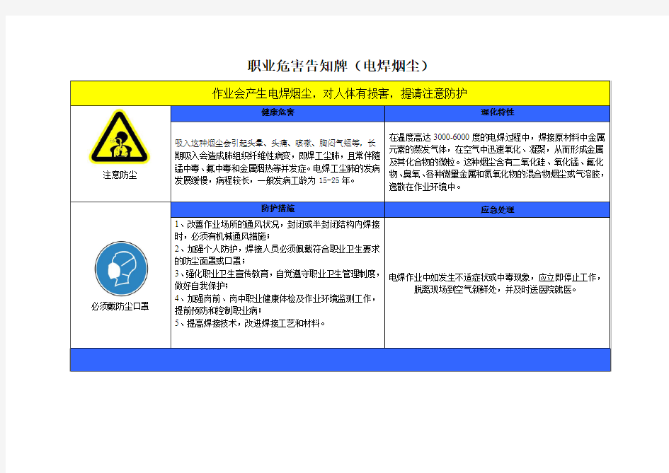 职业危害告知牌