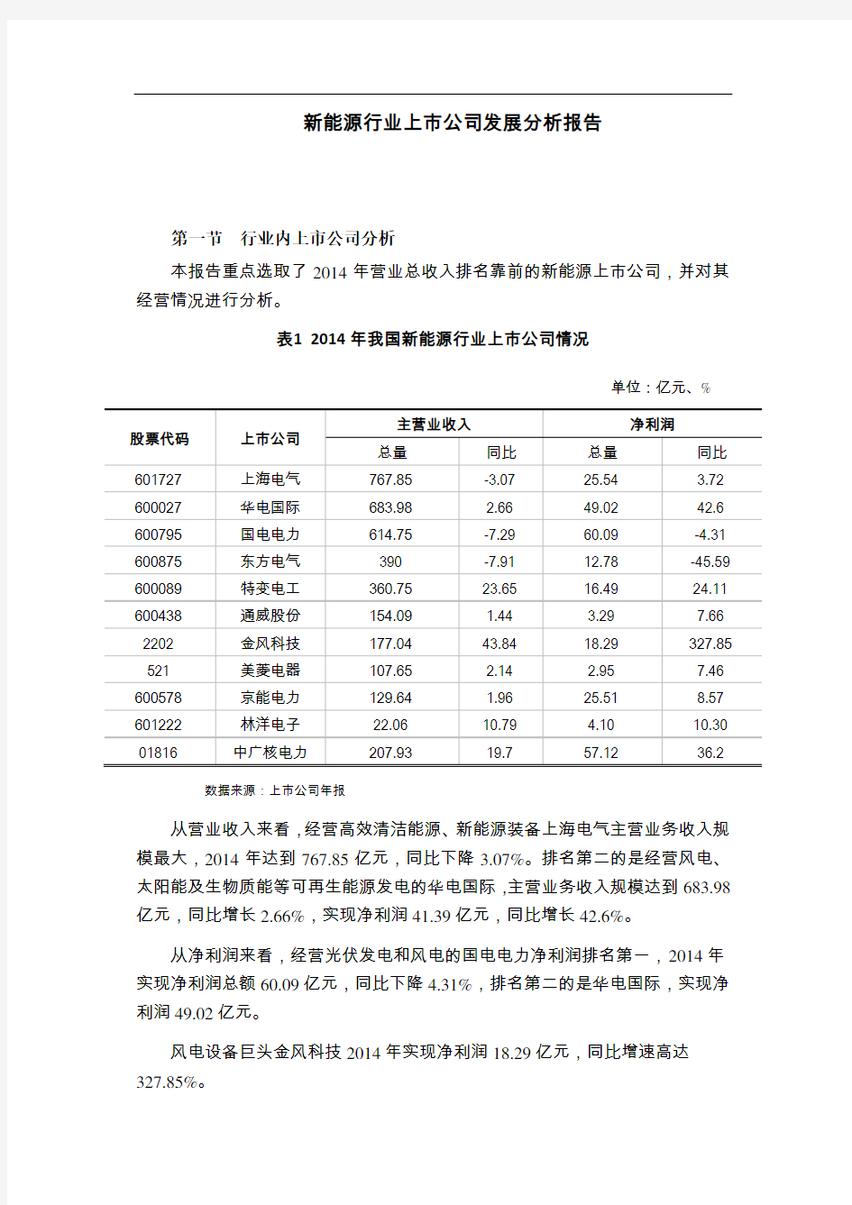 新能源行业上市公司发展分析报告