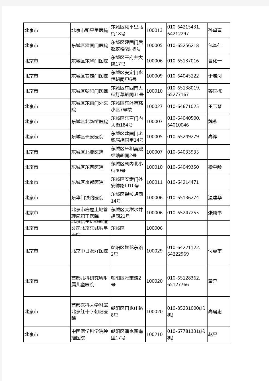 北京民营医院的名单&全国医院平均日门诊量-0701