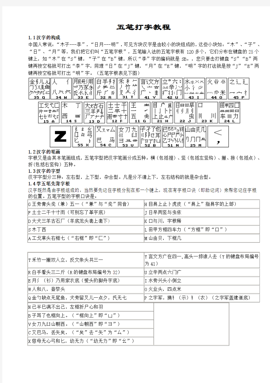 经典五笔打字教程(五笔字根表及口诀)