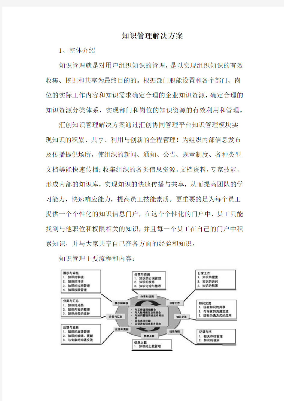 知识管理解决方案