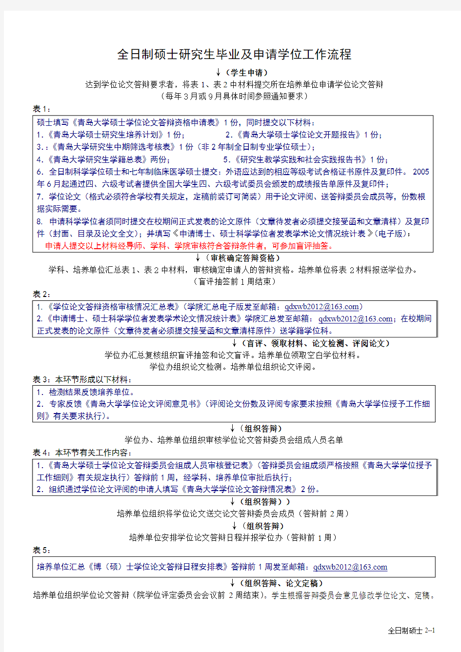 全日制硕士研究生毕业及申请学位工作流程