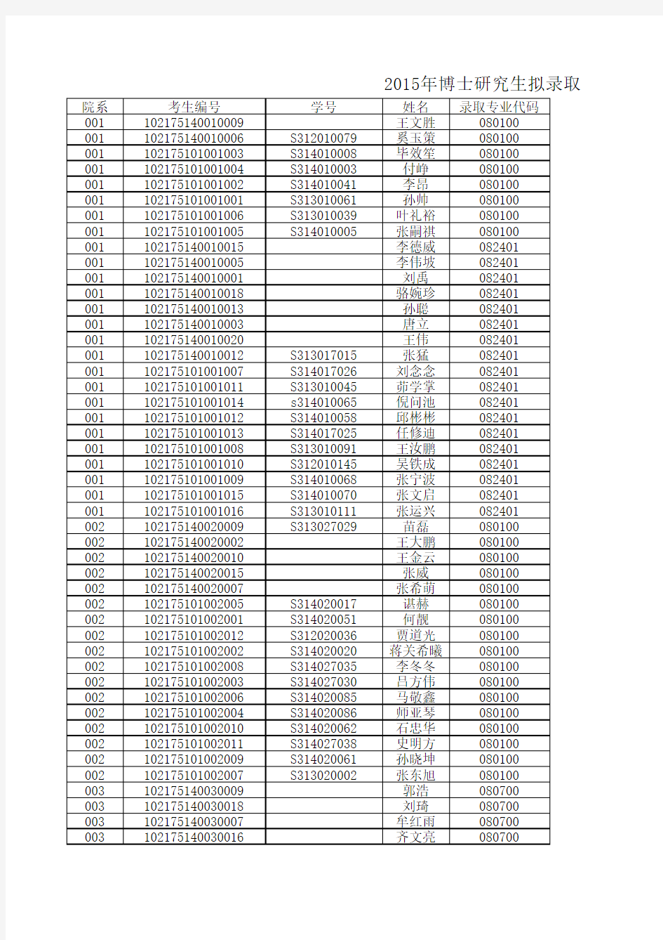 哈尔滨工程大学2015博士生拟录取名单公示