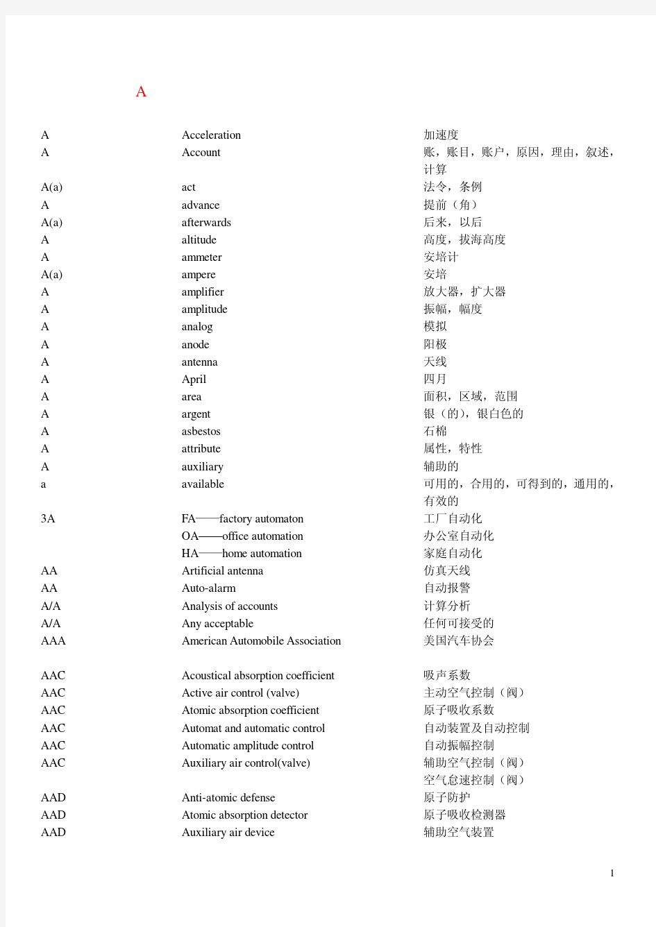 英汉汽车缩略语词典