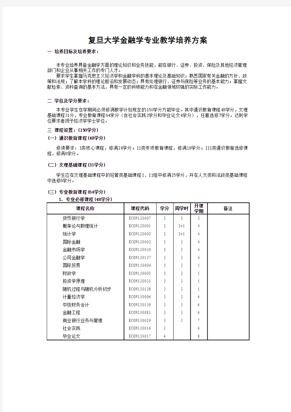 复旦大学金融专业培养计划