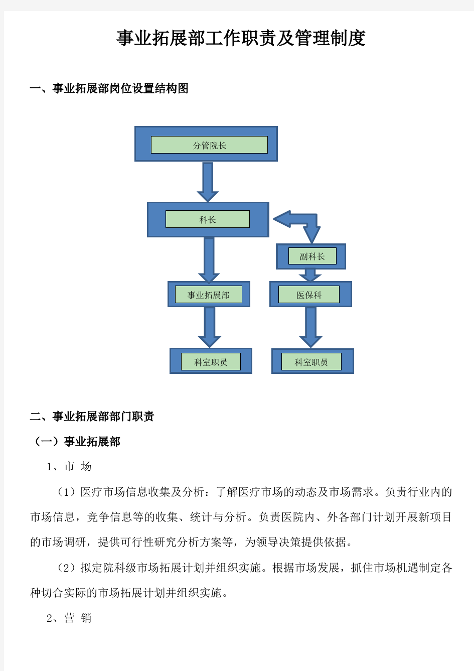 事业拓展部工作职责及管理制度