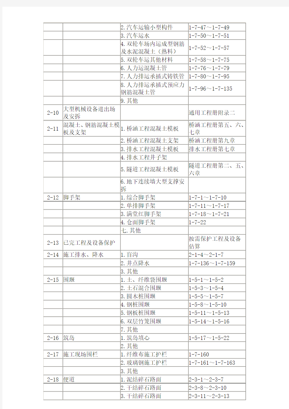 广东省建设工程造价组成