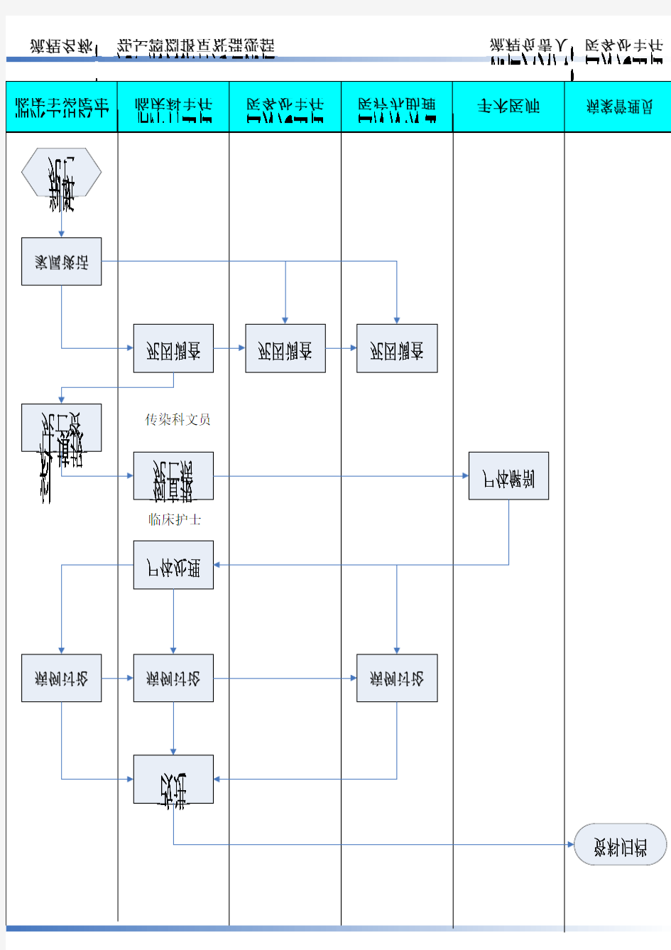 死亡病例报告处理流程图