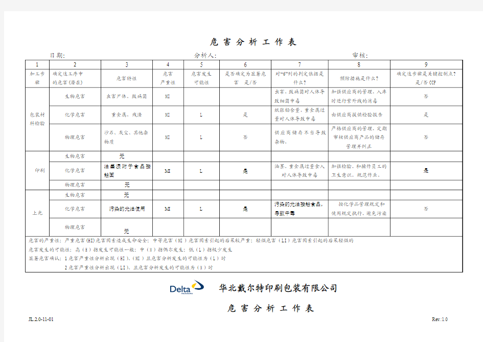 (11-01)危害分析工作表