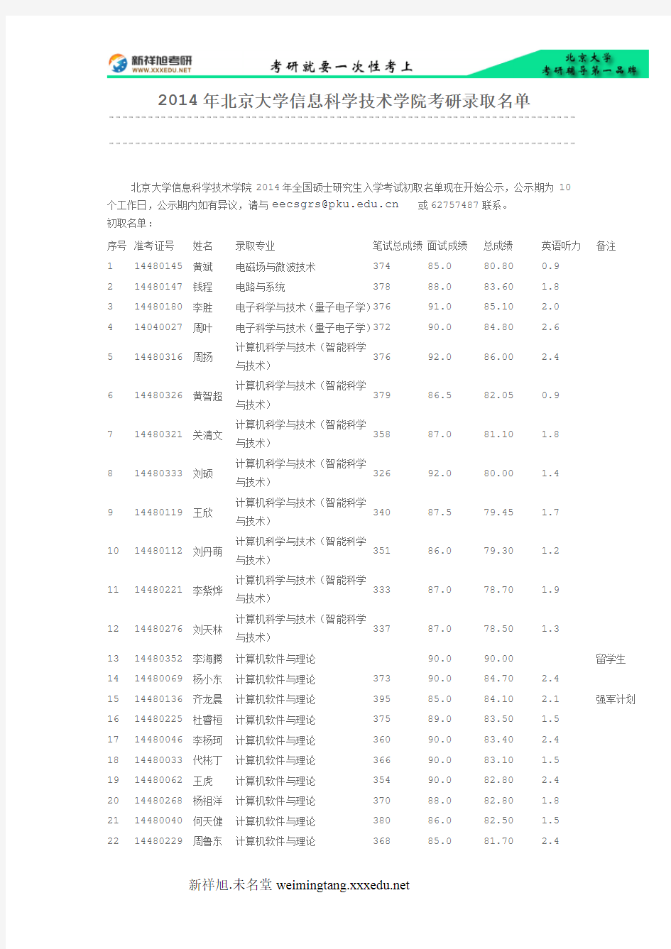 2014年北京大学信息科学技术学院考研录取名单-新祥旭考研辅导