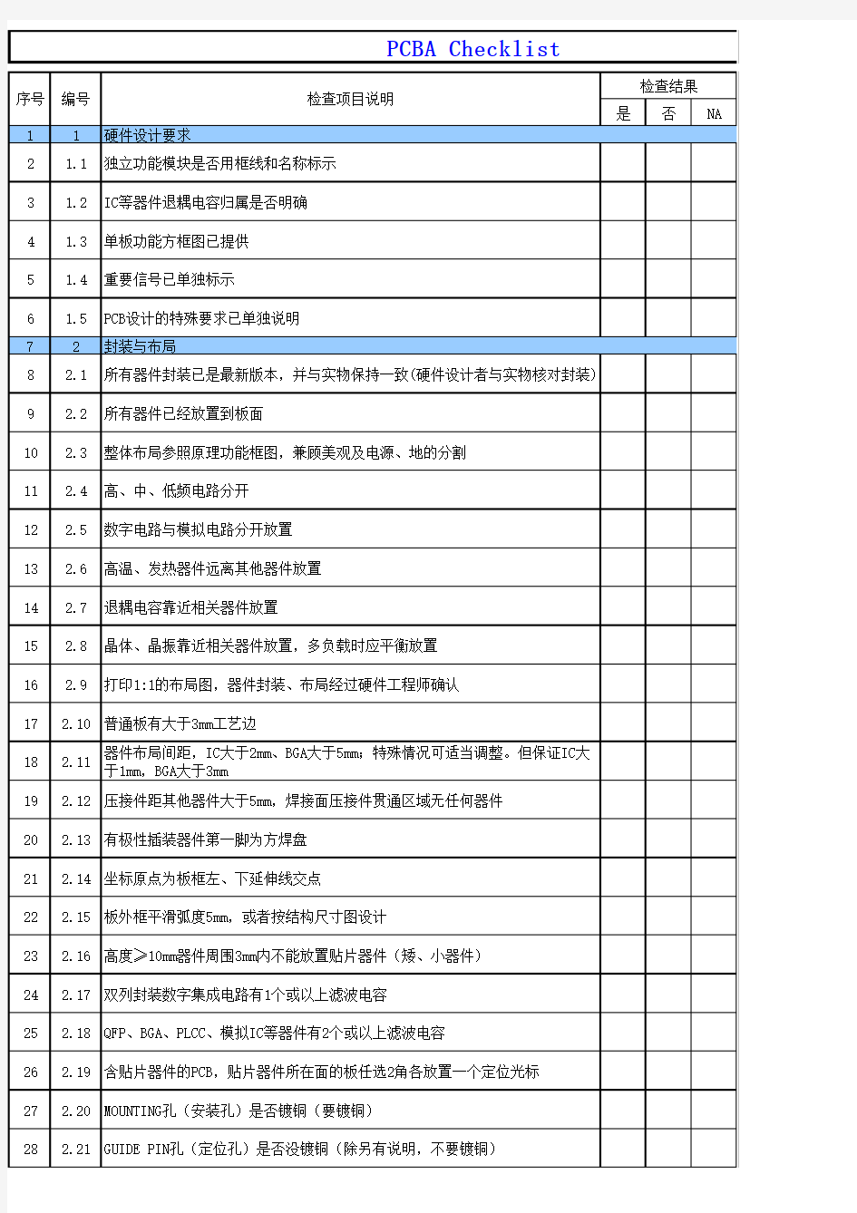 PCB设计检查表-PCB checklist