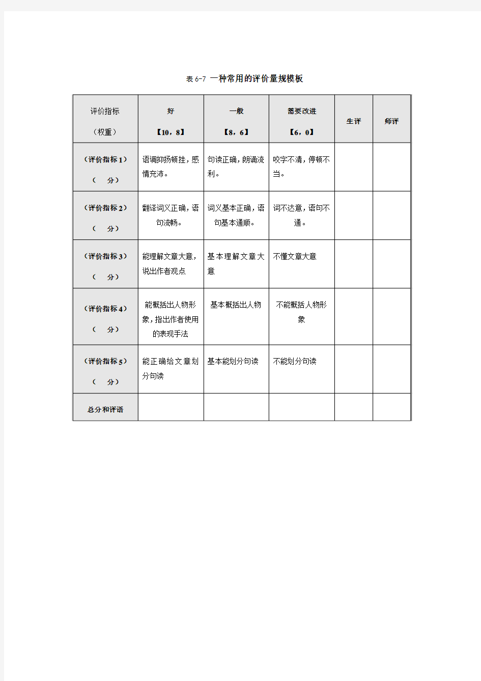 模块六 常用的评价量规模板