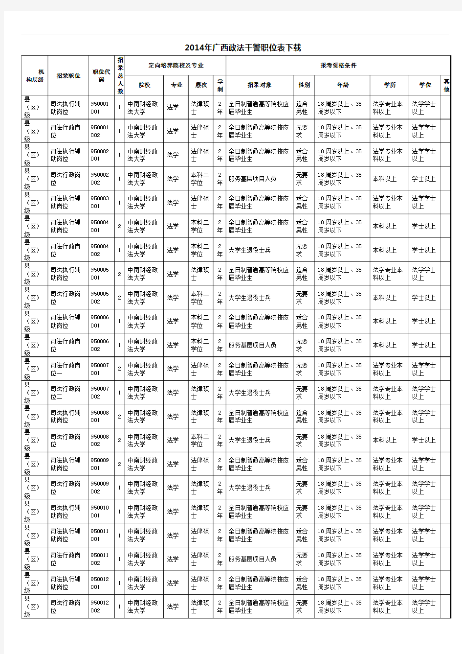 2014年广西政法干警职位表下载