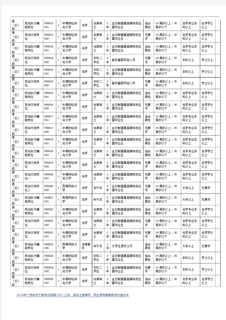 2014年广西政法干警职位表下载