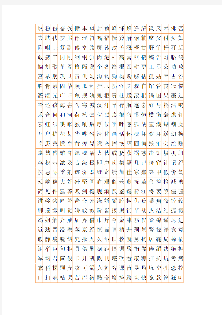 3500个(一、二级)常用汉字简繁及行楷对照表