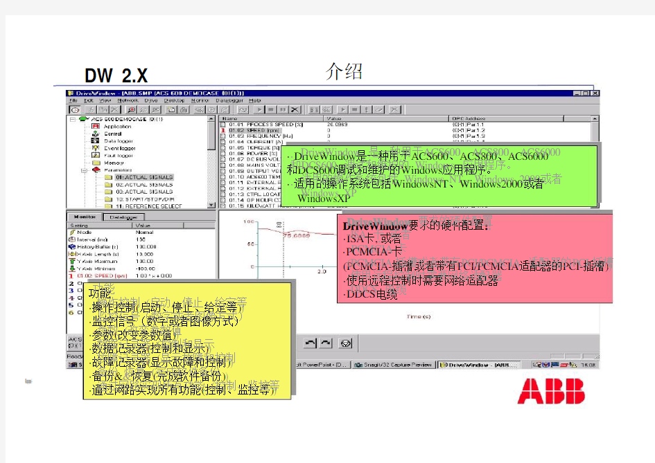 ABB_DriveWindow中文介绍