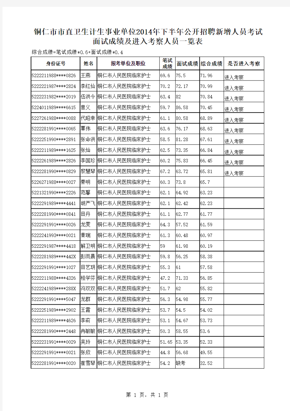 铜仁市市直卫生计生事业单位2014年下半年公开招聘新增