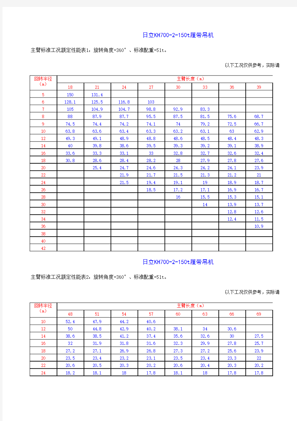 履带吊性能表