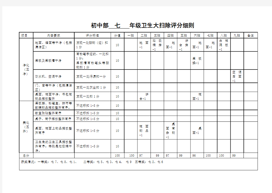 大扫除评分表(1)