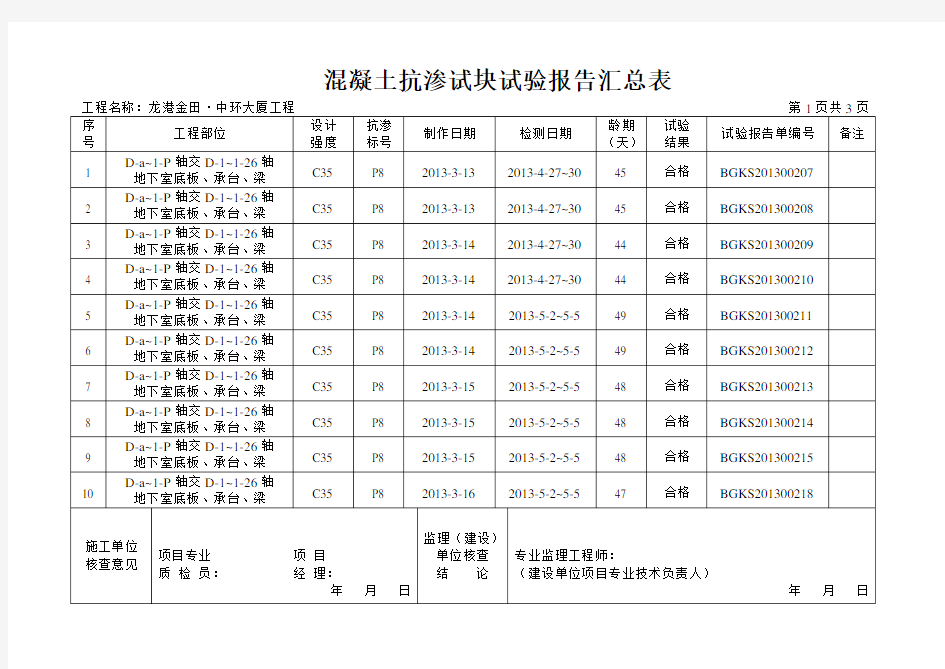 砼抗渗试验报告汇总表