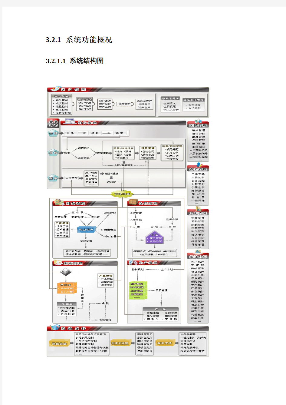 CRM系统设计