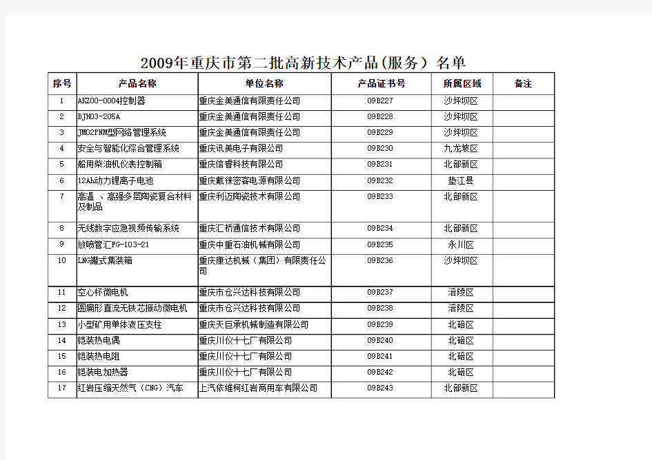 2009年第二批高新技术产品名单