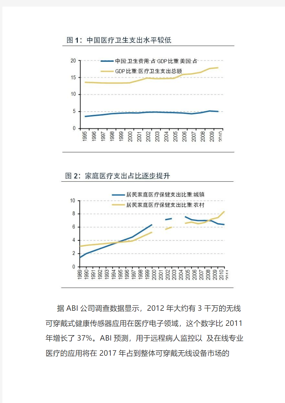 可穿戴健康医疗深度报告